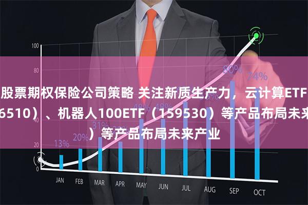 股票期权保险公司策略 关注新质生产力，云计算ETF（516510）、机器人100ETF（159530）等产品布局未来产业