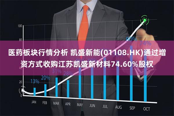 医药板块行情分析 凯盛新能(01108.HK)通过增资方式收